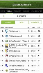 tabelle_f1_15052022