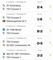 ergebnisse_nachwuchs_280522